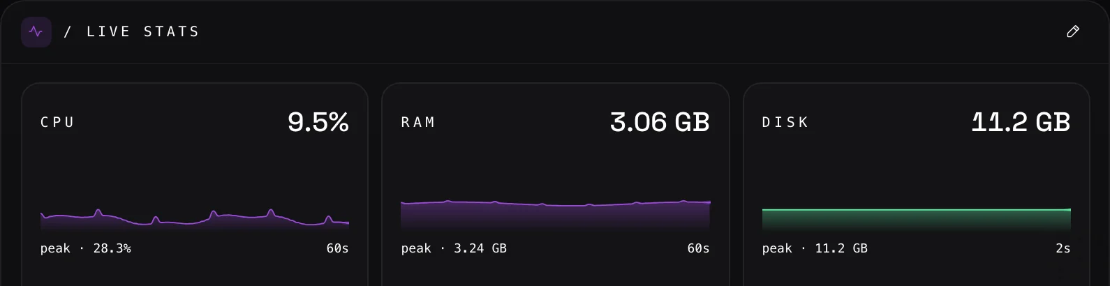 GameUnit dashboard — live CPU-, RAM- en schijfgrafieken